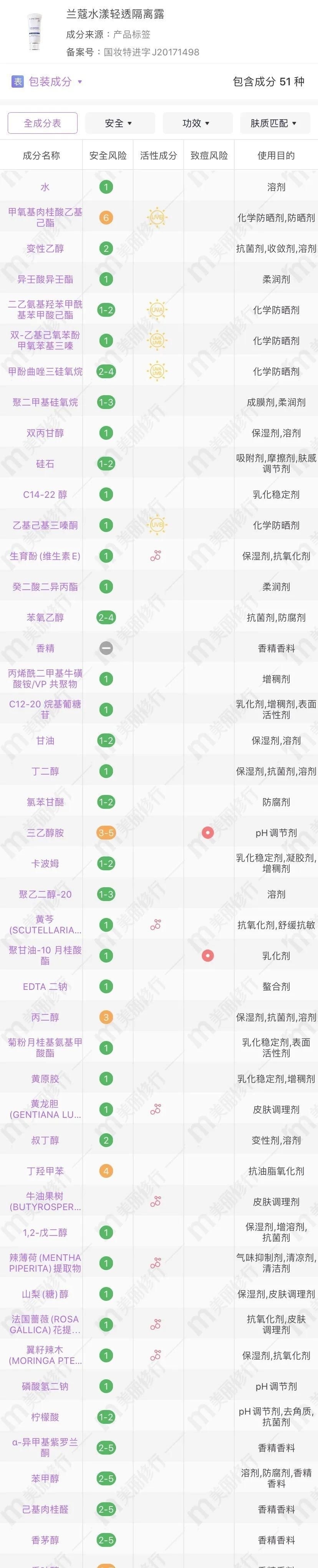 防晒|敢和安耐晒抢C位,这款防晒是吃了熊心豹子胆吗!