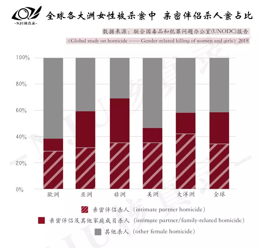 女性|数据|消失的爱人：近500起女性被杀案罪案剖析