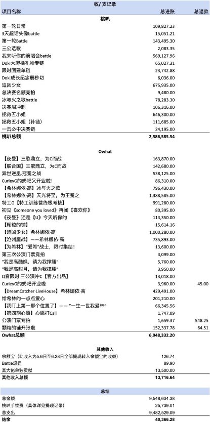  赵粤粉丝|希林娜依高粉丝后援会公布总收入明细，三个月逆袭，第一实至名归