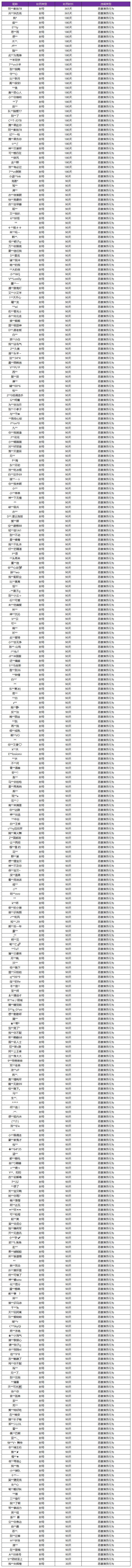  惩罚|8月12日“演员”惩罚名单