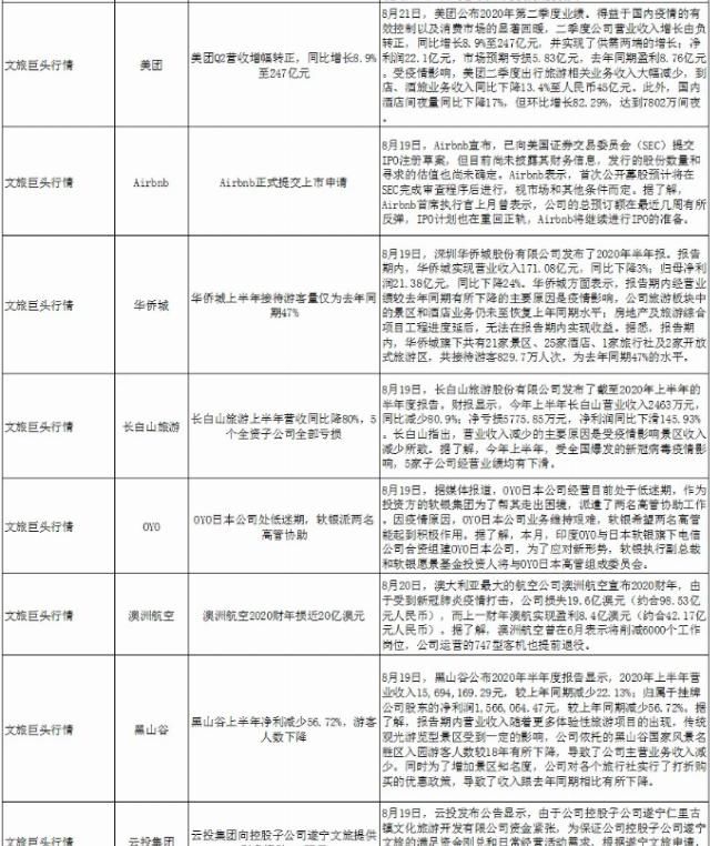  恐龙园|文旅惠评 | 旅企上市“走热”难掩多重挑战；目的地“内循环”推动文旅业发展