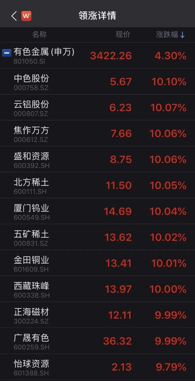  站上|沪指“七连涨”站上3400点，券商板块再掀涨停潮！下一步怎么走？