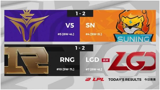 暴露|在IG之后V5再一次失败,输给SN战队以后,暴露了短板?