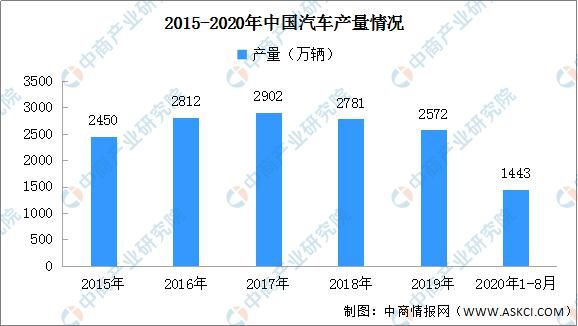图谱|2020年中国汽车后市场产业链图谱及投资发展前景分析（附图表）