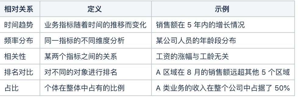  这份|不知道用什么图表展示数据？看这份图表选择指南就够了