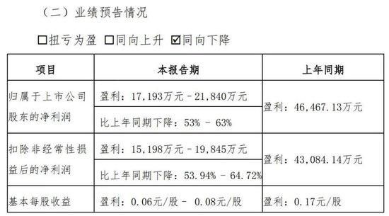 华林证券被罚 暂停新增私募资管产品6个月