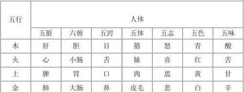  挑食|挑食的危害有哪些？告诉您平衡膳食的重要性