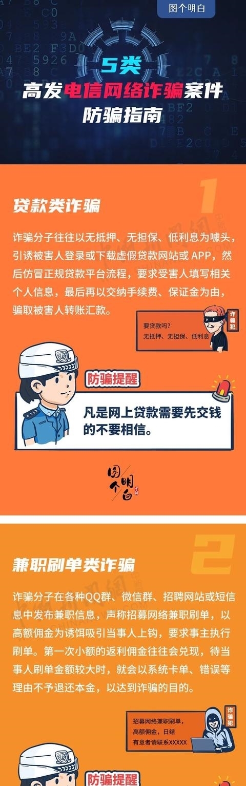 高发|雷霆反电诈｜公安部公布：5类高发电信网络诈骗案件！