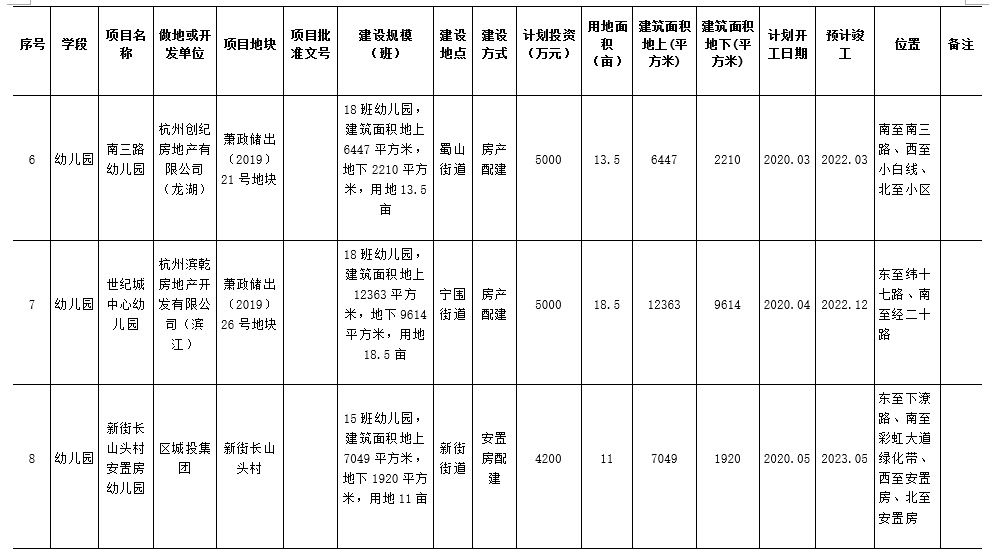 计划|未来几年,萧山计划要建哪些学校?正在公开征求意见