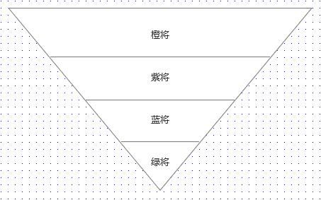  SLG|SLG品类进化：《万国觉醒》产品分析报告
