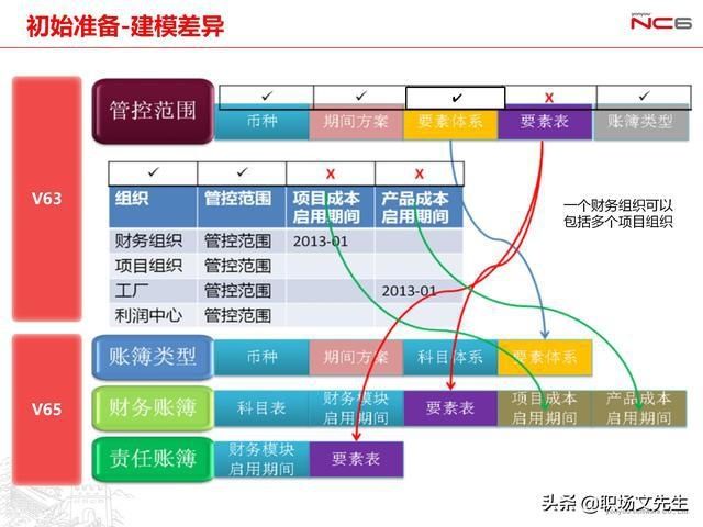  年薪|用友年薪180万项目总监分享：78页项目管理及成本解决方案