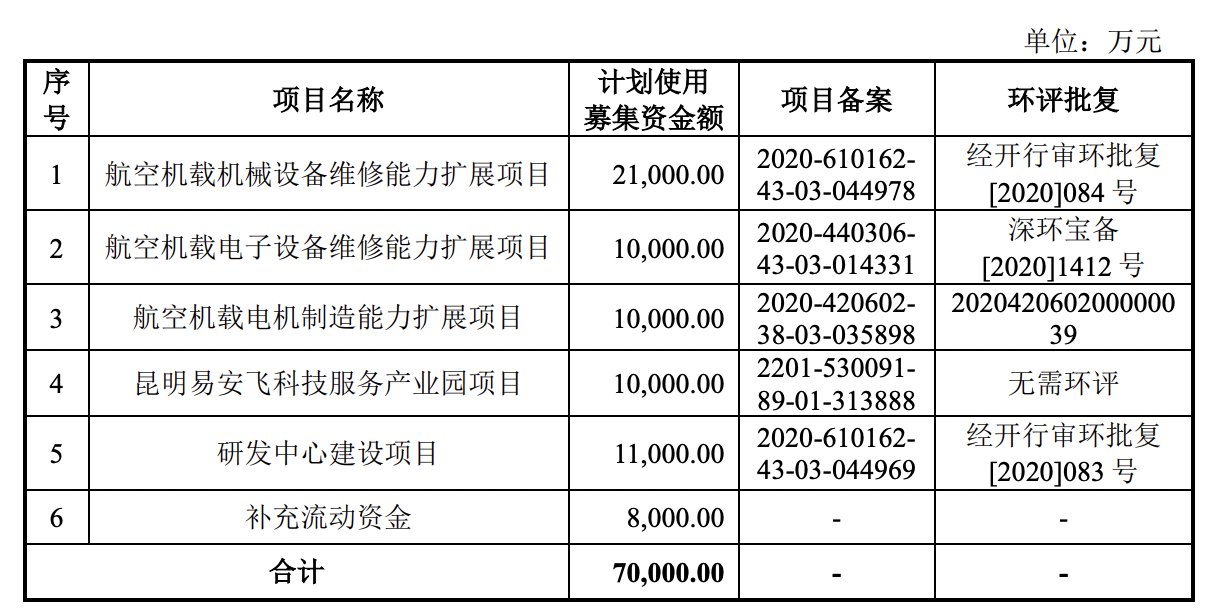鹰之航上会在即，综合毛利率两连降