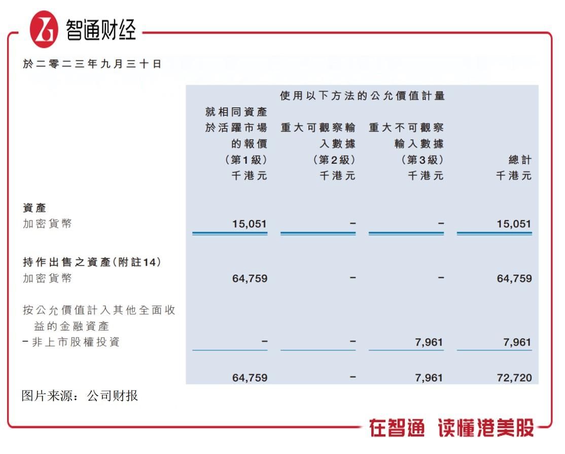 新火科技（01611）：批量出售资产，估值已缩水超90%