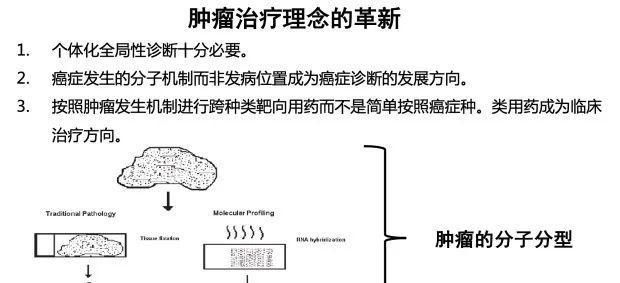  检测|基因检测有什么用？为什么肿瘤患者需要做？