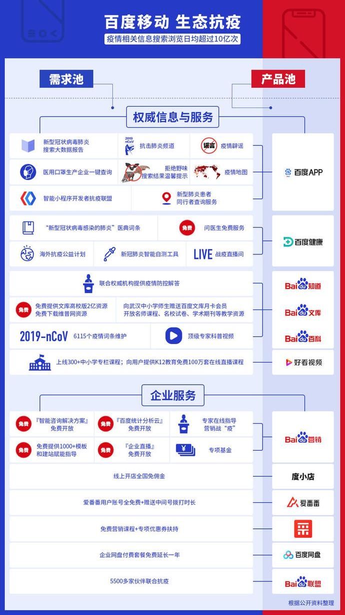  App|京师中国传媒智库新媒体报告：疫情期间百度App体现重要社会价值