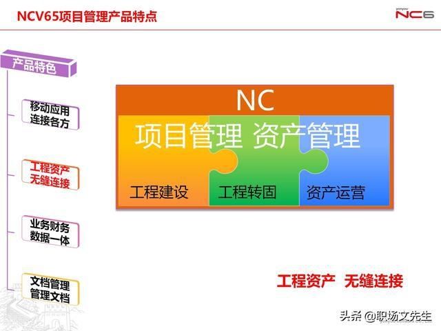 年薪|用友年薪180万项目总监分享:78页项目管理及成本解决方案