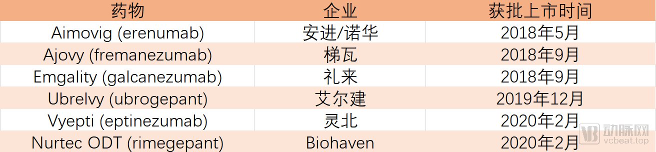 重点|“2021年度十大医疗创新”出炉，这些领域值得重点关注