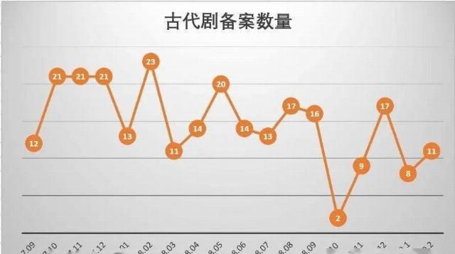  梁洁|【爆姐2020.7.22】为啥限古？邓伦和郭京飞？艺人们在公司？杨紫《青云志》？欧阳娜娜宋祖儿？梁洁蒲巴甲？《乘风破浪》？