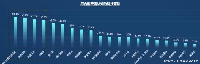 崛起|【重磅】中国科技观消费者崛起,美妆产业如何进阶发展