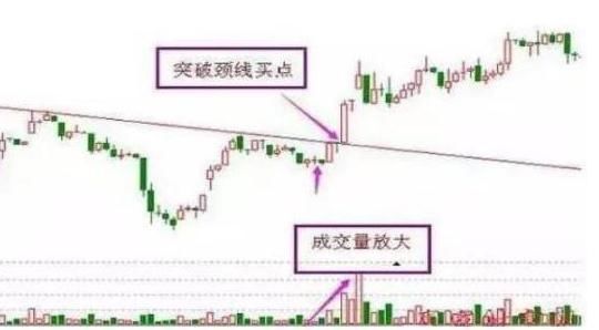  春天|“曙光初现”形态：下跌行情一旦出现，表明反转即将来临，股民的春天来了