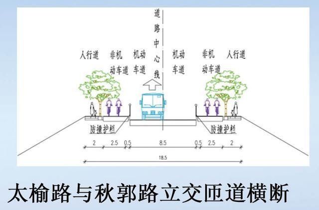 一体化|加快太原榆次一体化！秋郭路与太榆路节点要建立交