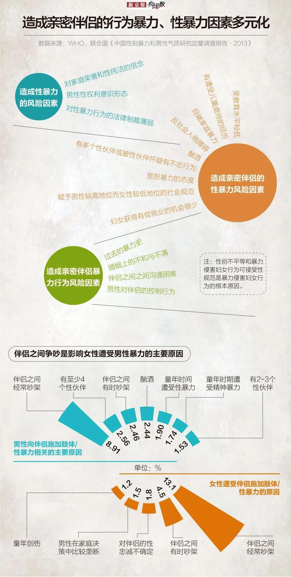 性受害者|全世界每天有137名女性被自己熟悉的人杀死