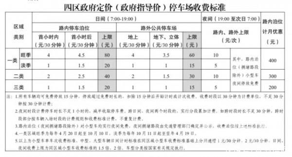 青岛停车场收费新标准实施 道路泊车与景区停车费用都有下降