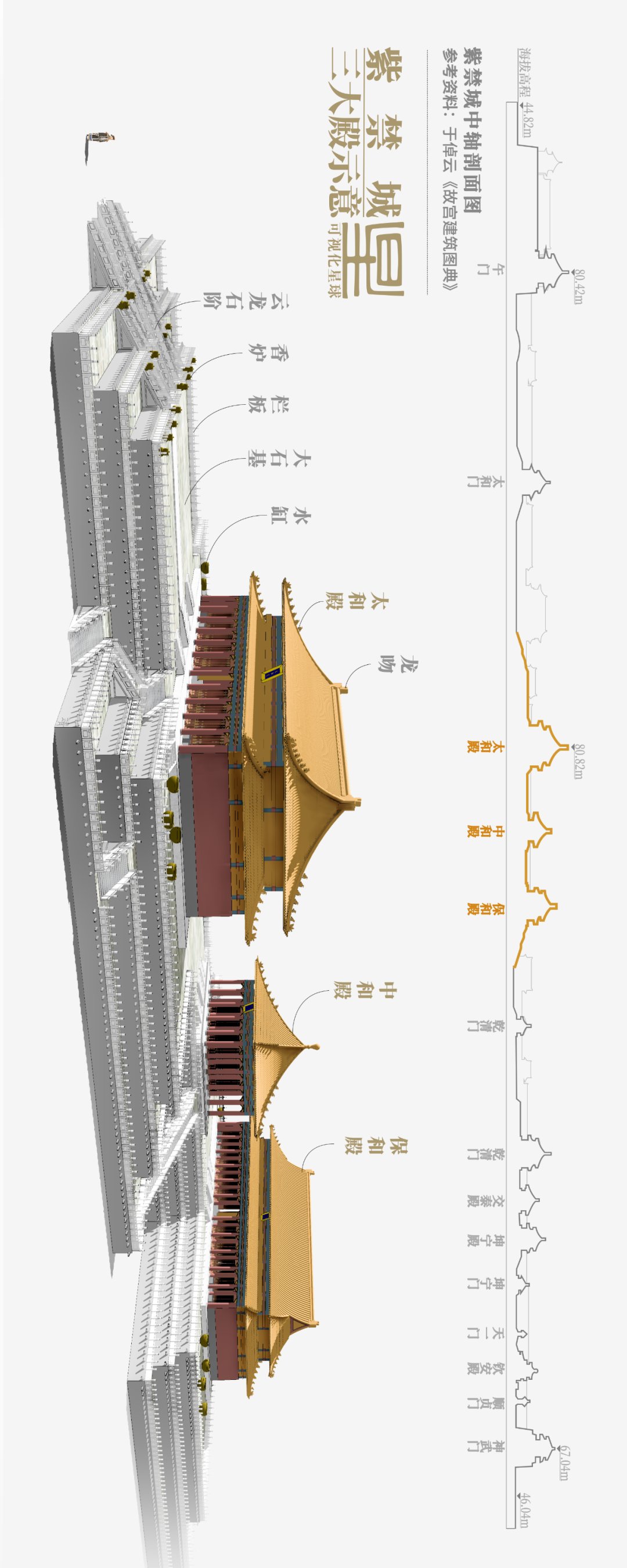  宫殿建筑|夜读 | 故宫是如何建成的？