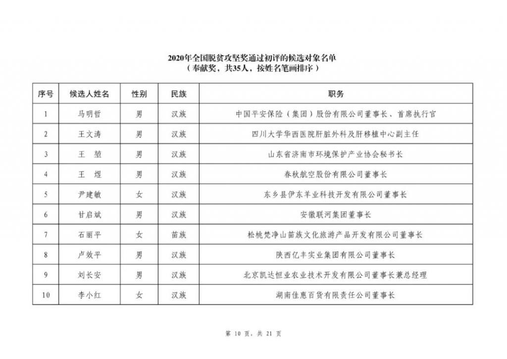 组织|2020年全国脱贫攻坚奖通过初评候选对象公示，我市渭源县当选组织创新奖！