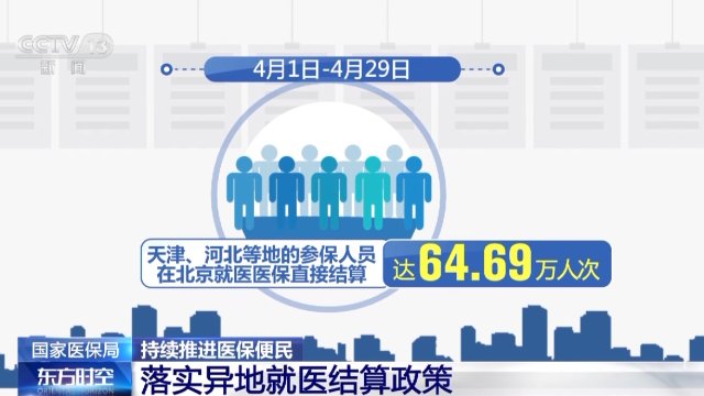 数据多“跑路”、群众少“跑腿” 医保结算有这些便民新政策