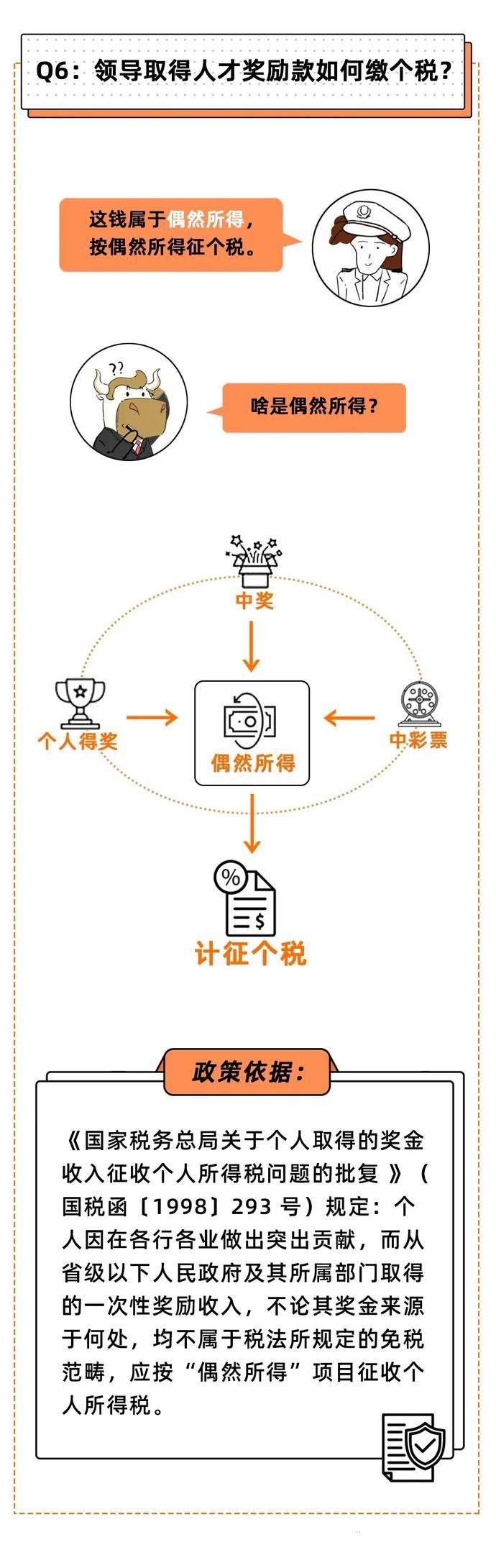  工资|临时工要交个税吗？补发工资呢？今天我统一回复！