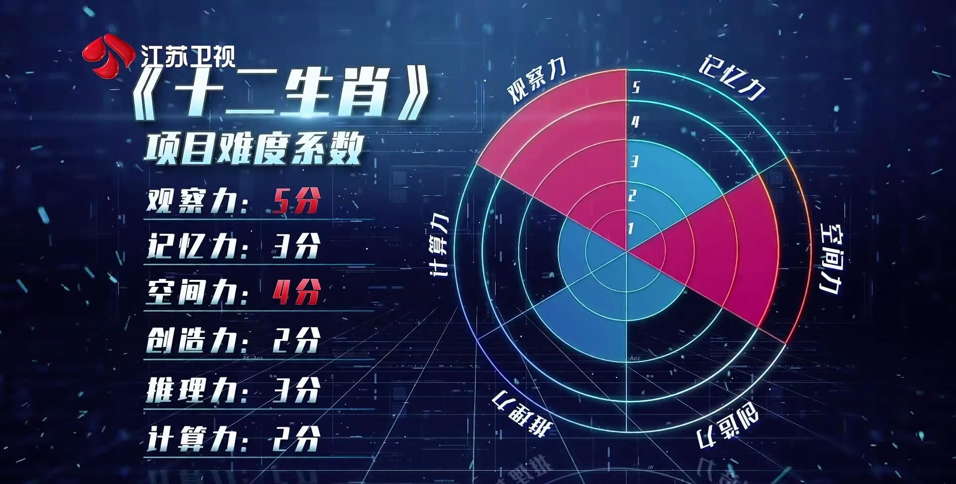  最强|《最强大脑》“中国战队四人组”