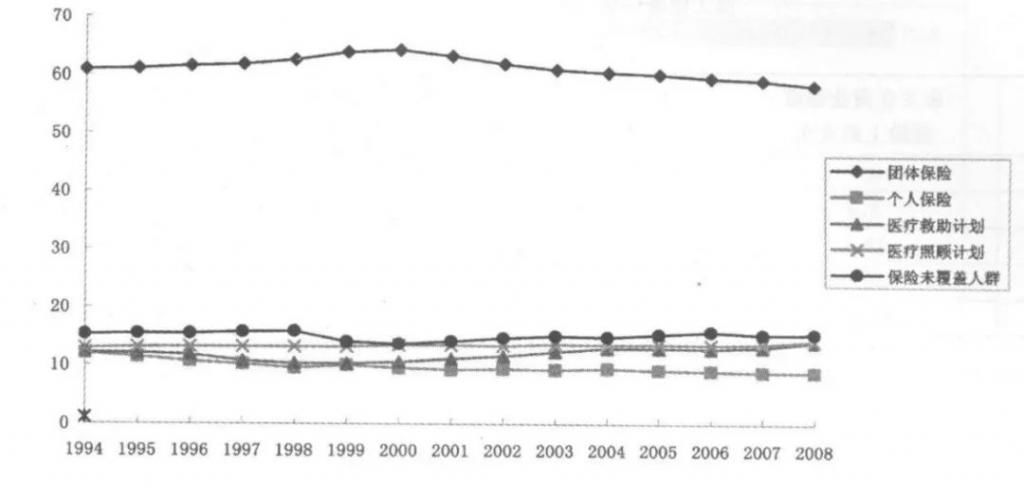 治病|顶着牢狱之灾也要去外国买药治病，这1900万美国人怎么了？