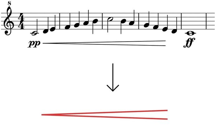  英国皇家|更前卫，更年轻！近两百年历史的英国皇家音乐学院启用新LOGO