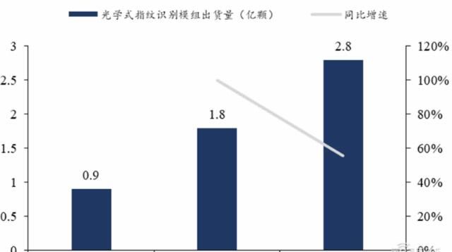  手机|揭秘快车道上的光学摄像头行业，手机成为最大助力 | 智东西内参