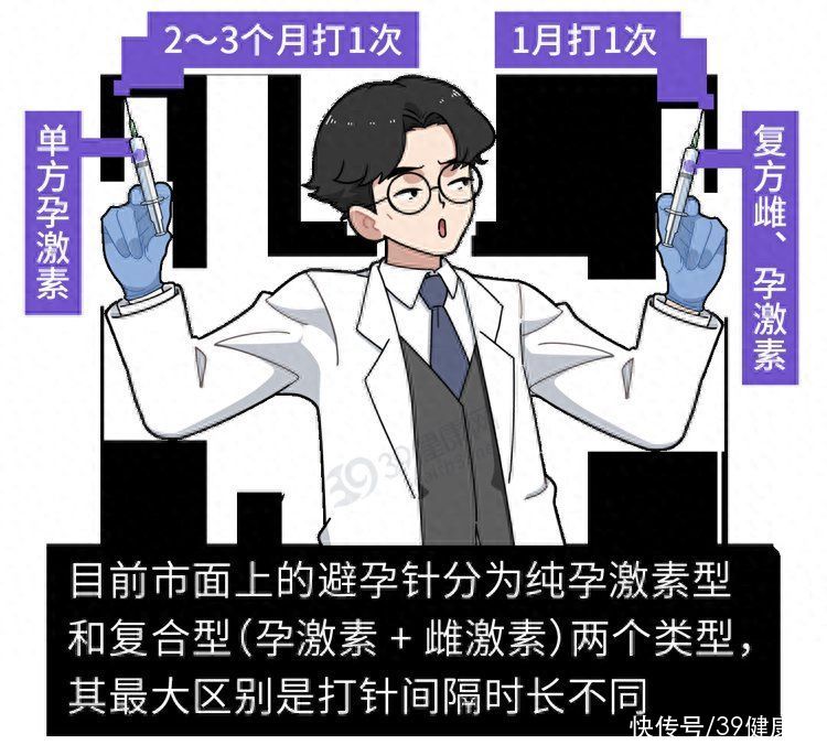 不戴套不吃药，每月打1次的避孕针靠谱吗？男女都该看看2023
