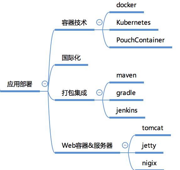 知识|建议收藏!一张图建立全面的大数据知识体系
