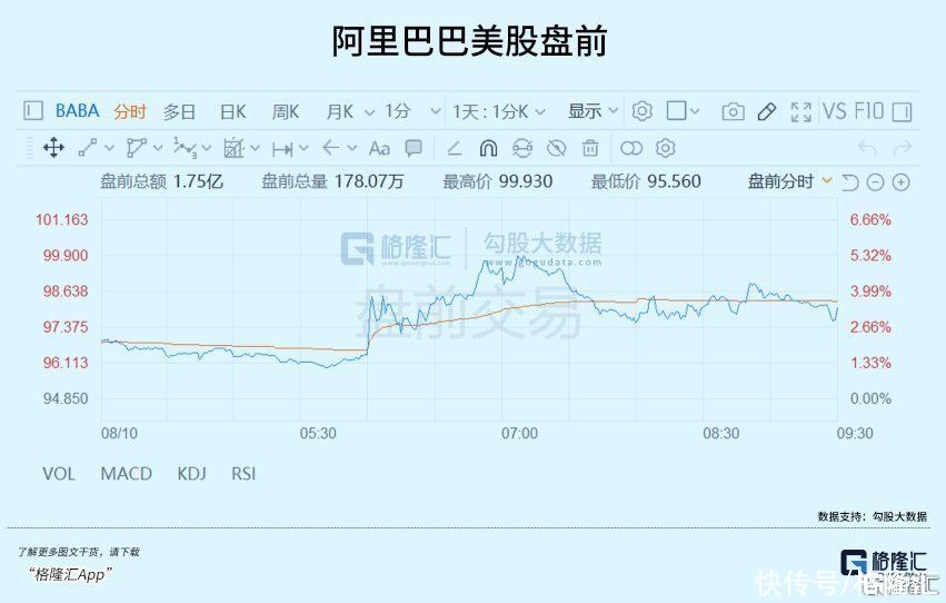 阿里Q1业绩强势，变革初见成效，多引擎全开