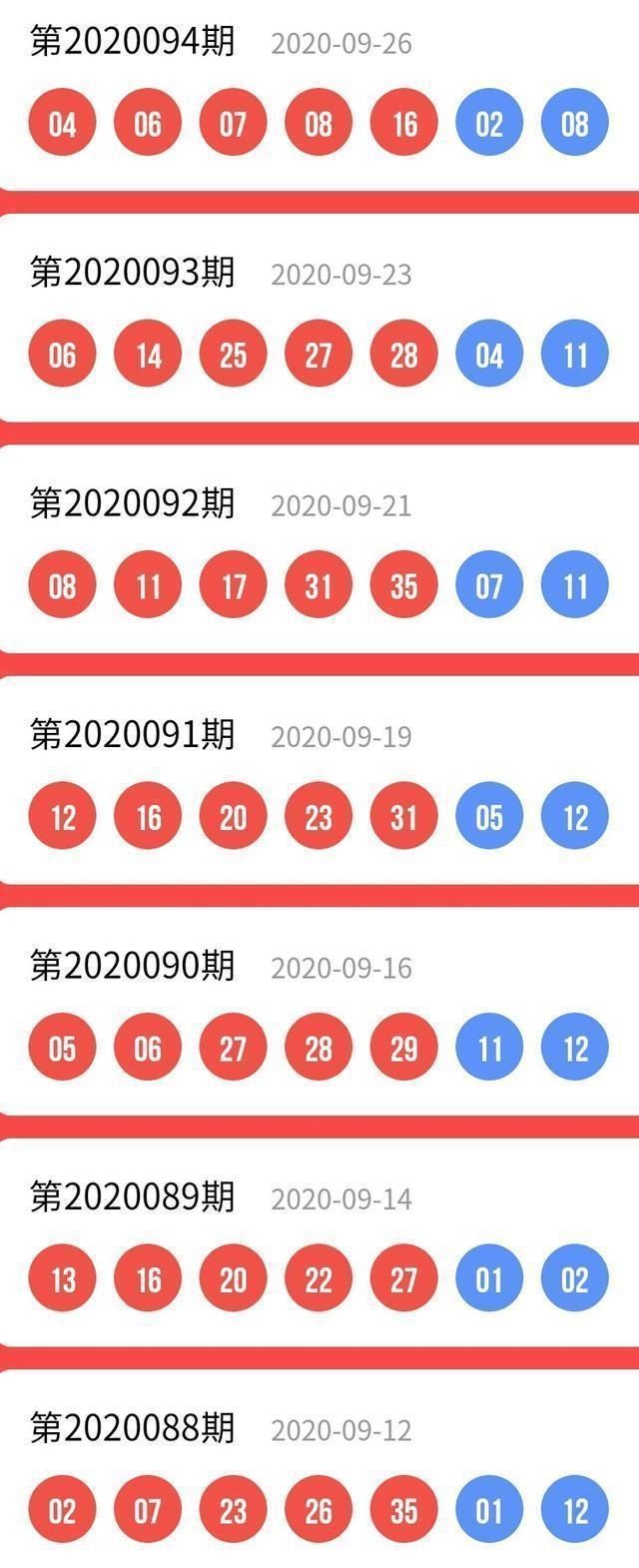 照发|今天大乐透095期开奖,几乎无心得,照发七期开奖结果表