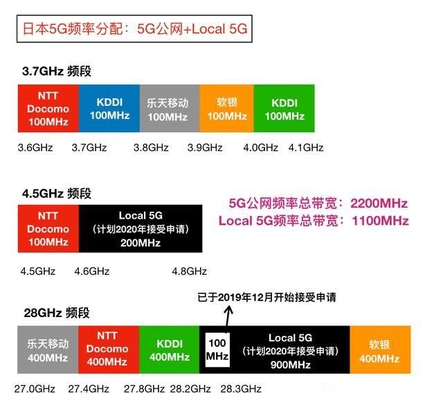  Local|任何企业都可以自建5G！有一种5G专网叫Local 5G