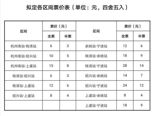 动车|杭绍甬城际列车来了！价格比高铁、动车便宜约一半