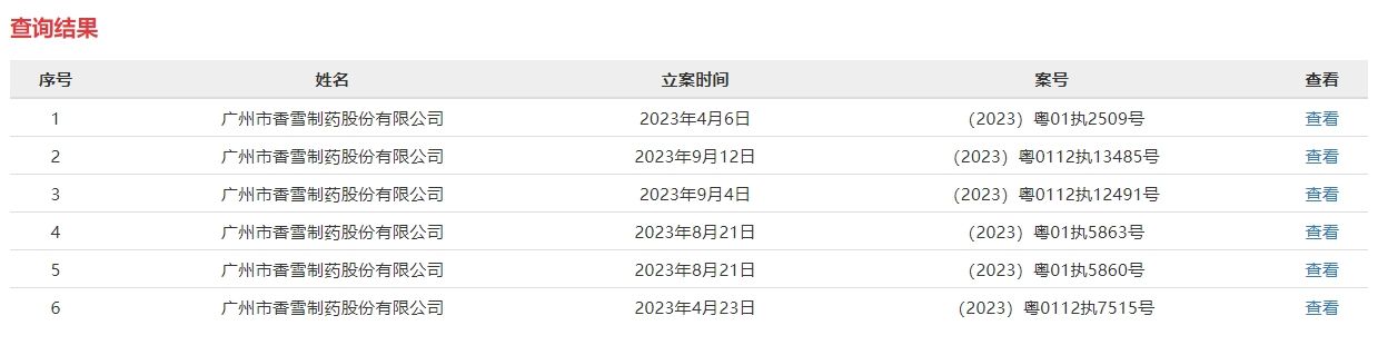 香雪制药再被强制执行3.3亿，曾坦言“资金紧张”