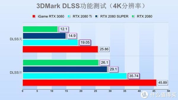  Vulcan|iGame RTX 3080 Vulcan 10G首测：非公一霸，吊打上代旗舰！