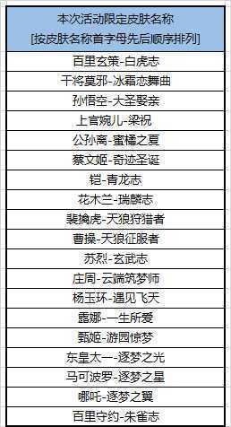 返场|王者荣耀返场投票：堂堂铠皇才第四？孙悟空第二！第一众望所归