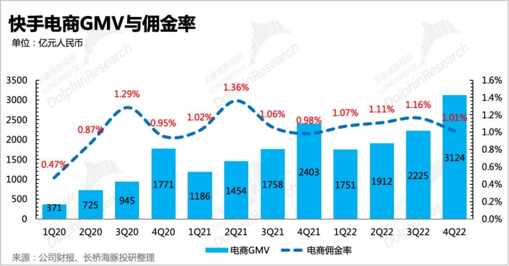 抖音、腾讯场外联姻，娱乐付费死局有解？