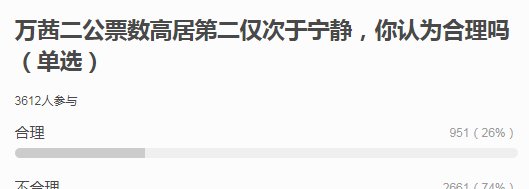  作糊|浪姐也玩内幕？强捧皇族，要作糊？