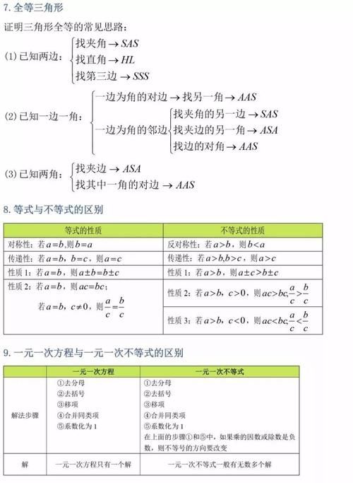 干货|超强干货！初中三年最全数学公式定理