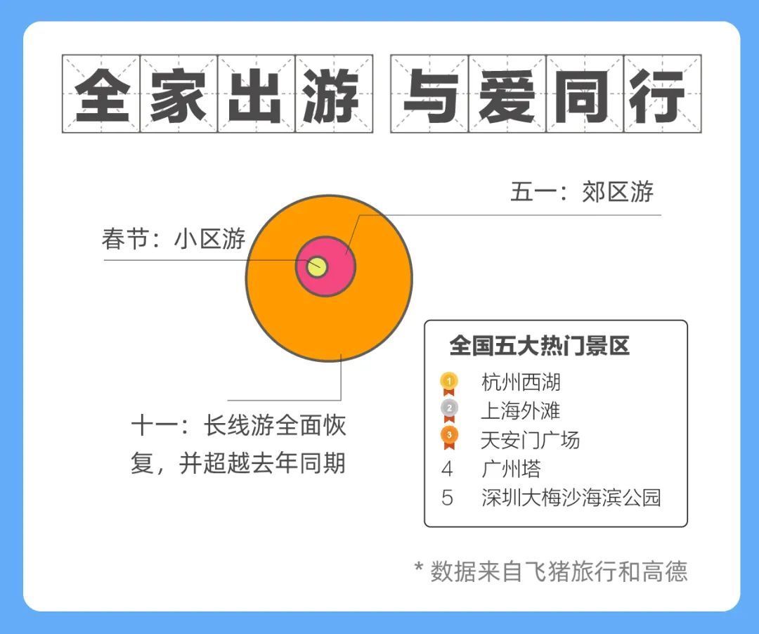  出行|“十一”假期消费出行趋势报告