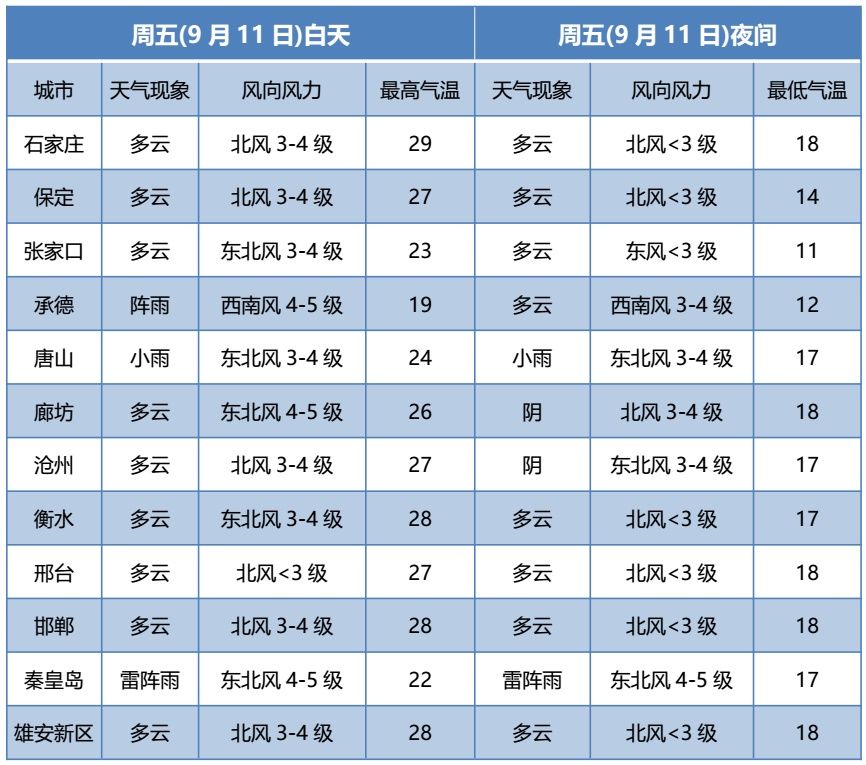 雷阵雨|阵雨+雷阵雨+大风！这些事要注意