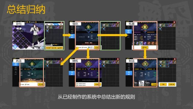  MMO|真经阁｜从零开始的MMO手游界面设计
